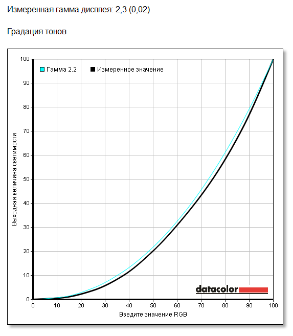 Широкоформатный изогнутый ЖК-монитор LG 29UM58 LG 29UM58