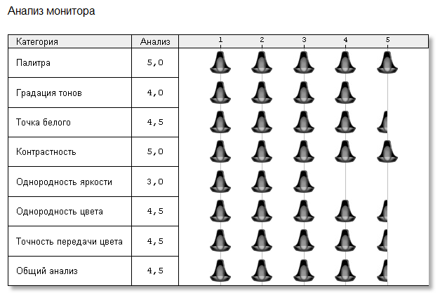 Широкоформатный изогнутый ЖК-монитор LG 29UM58 LG 29UM58