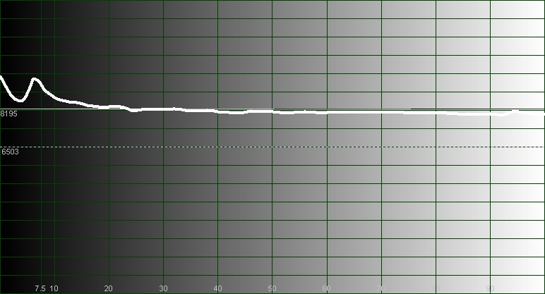 Жидкокристаллический монитор LG 29UM59 LG 29UM59