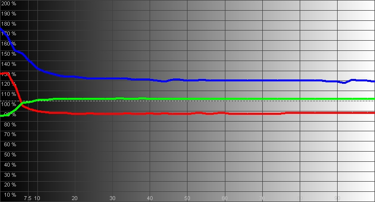 Жидкокристаллический монитор LG 29UM59 LG 29UM59