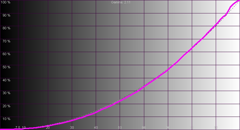 Жидкокристаллический монитор LG 29UM59 LG 29UM59