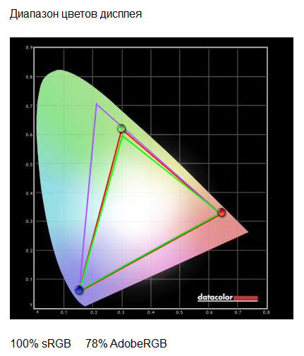 Широкоформатный изогнутый ЖК-монитор LG 34UC88-B LG 34UC88-B
