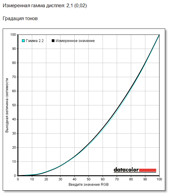Широкоформатный изогнутый ЖК-монитор LG 34UC88-B LG 34UC88-B