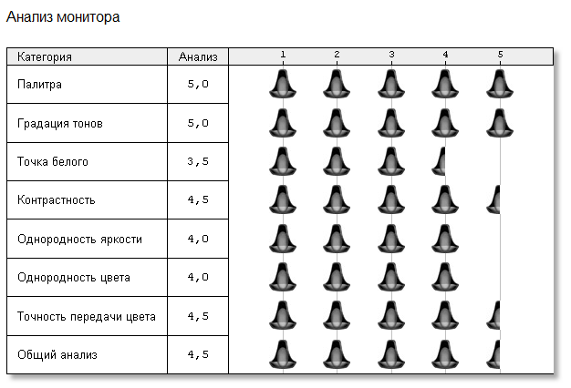 Широкоформатный изогнутый ЖК-монитор LG 34UC88-B LG 34UC88-B