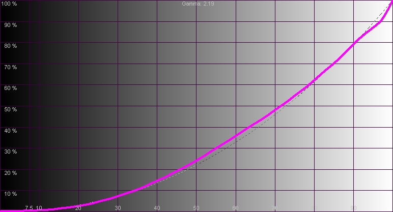 Жидкокристаллический монитор LG 34UM59 LG 34UM59