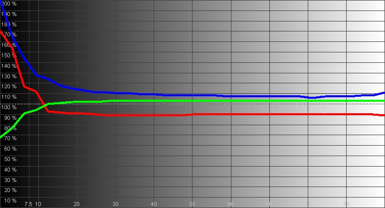 Жидкокристаллический монитор LG 34UM59 LG 34UM59