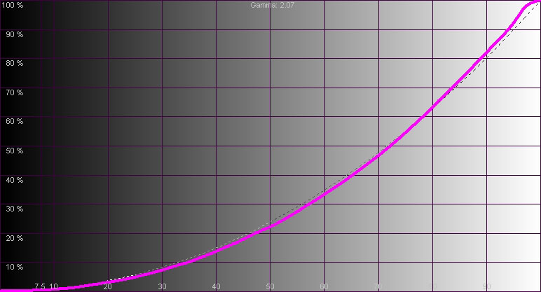 Жидкокристаллический монитор LG 34UM69G LG 34UM69G