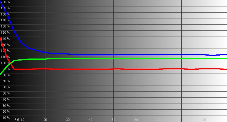 Жидкокристаллический монитор LG 34UM69G LG 34UM69G