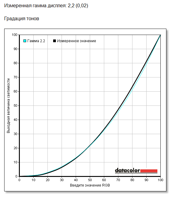 Широкоформатный ЖК-монитор LG 29UM58 LG 29UM58