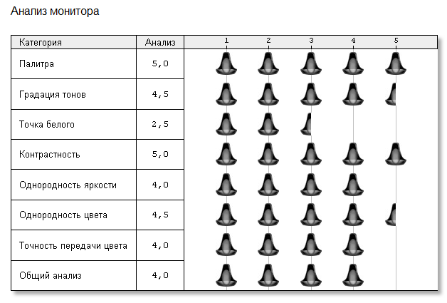 Широкоформатный ЖК-монитор LG 29UM58 LG 29UM58