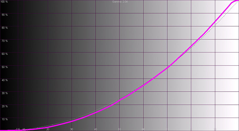 Жидкокристаллический монитор LG 38UC99 LG 38UC99