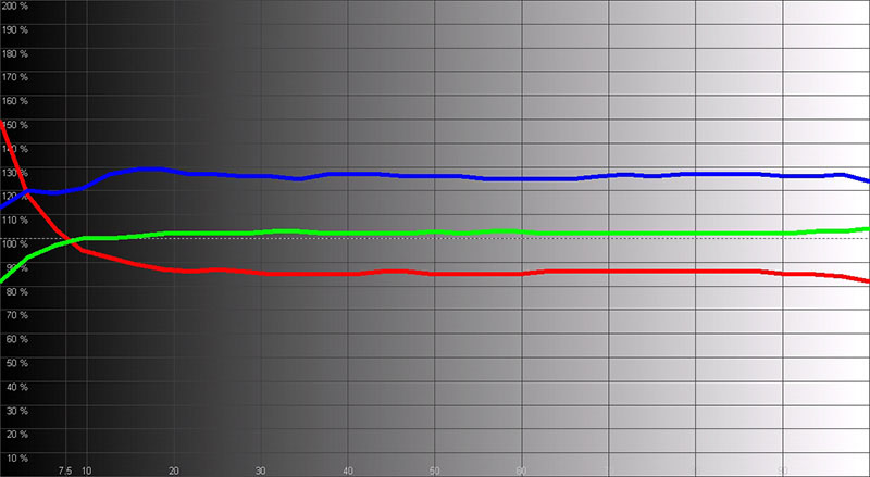 Жидкокристаллический монитор LG 38UC99 LG 38UC99