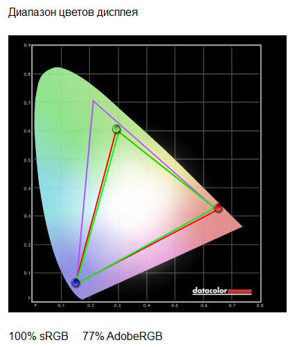 Широкоформатный изогнутый ЖК-монитор LG 29UM58 LG 29UM58