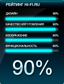 Рейтинг Hi-Fi.ru Рейтинг Hi-Fi.ru