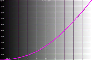 Panasonic Smart VIERA TX-PR50GT50