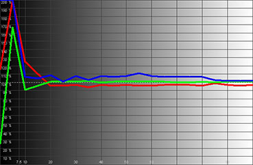 Panasonic Smart VIERA TX-PR50GT50