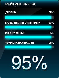 Рейтинг Hi-Fi.ru Рейтинг Hi-Fi.ru