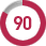 90