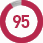 95