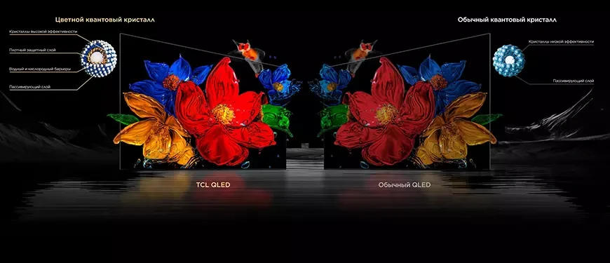 QD-Mini LED-телевизор TCL 75C7K