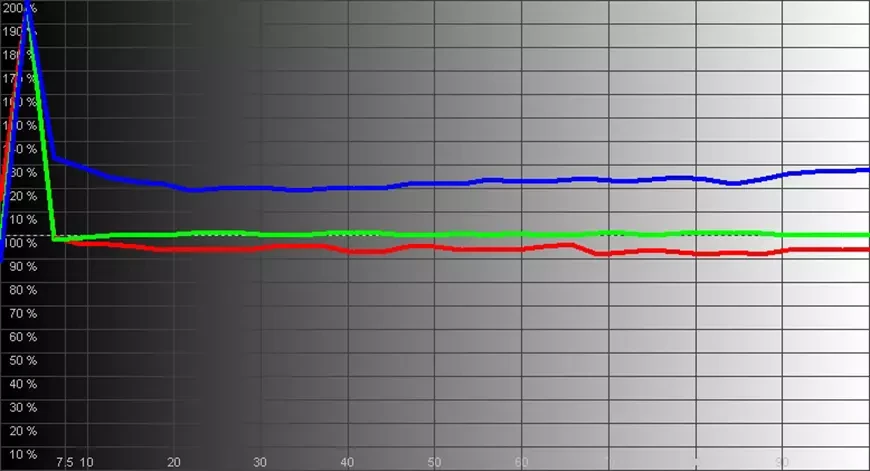 4K-телевизор Samsung NEO QLED QE65QN90F