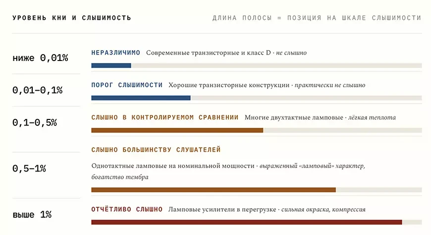 Ламповый или транзисторный усилитель?