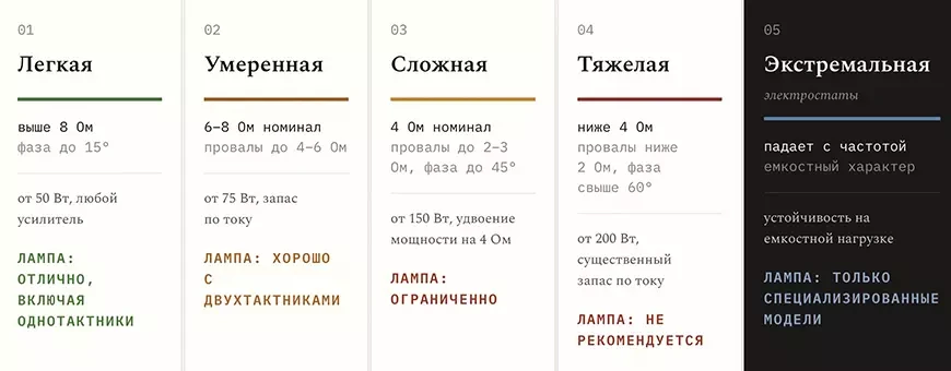 Ламповый или транзисторный усилитель?
