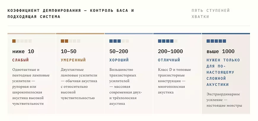 Ламповый или транзисторный усилитель?