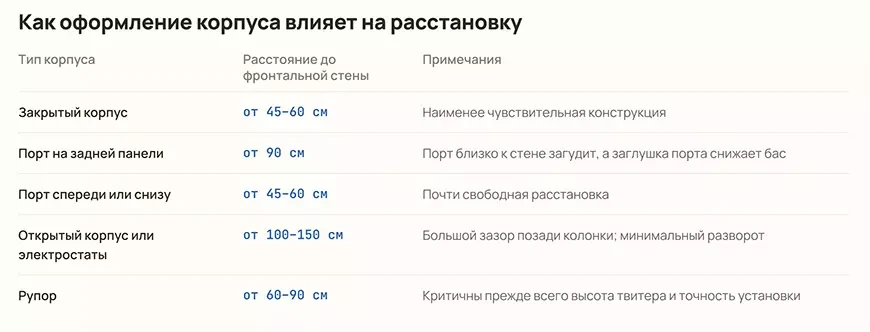 Зависимость расстановки от акустического оформления колонок