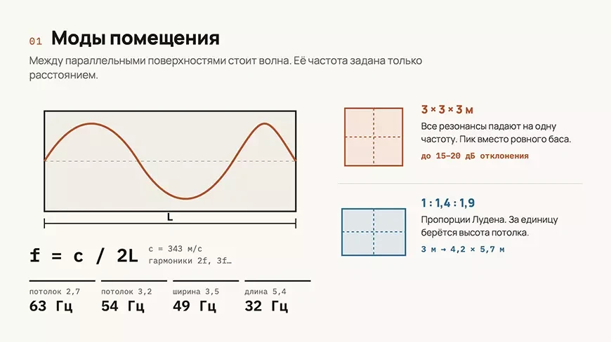 Моды помещения