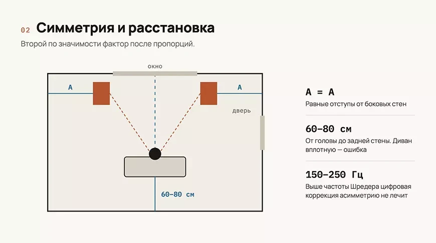 Симметрия и расстановка