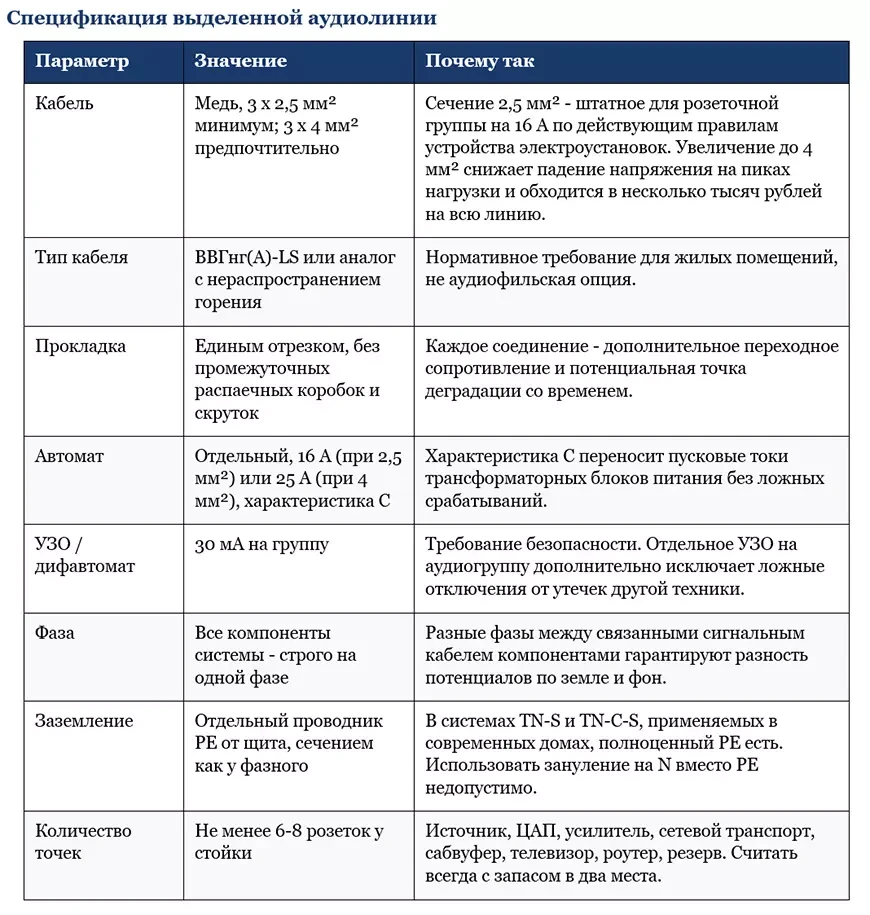 Спецификация выделенной аудиолинии