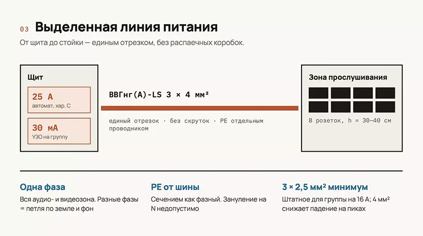 Выделенная линия питания
