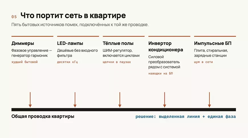 Что портит сеть в квартире