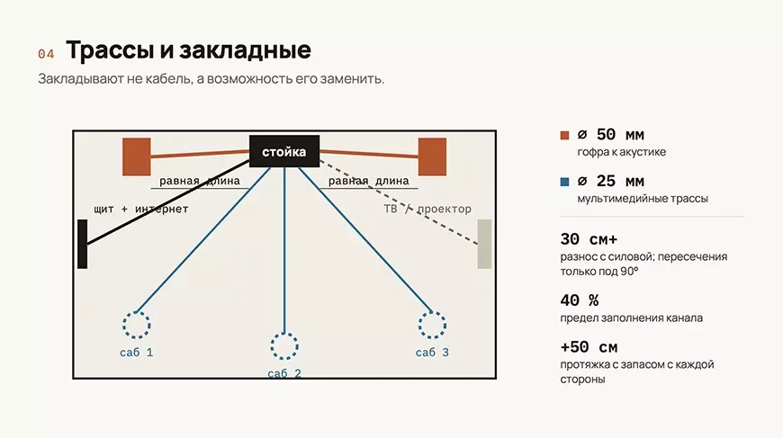 Трассы и закладные