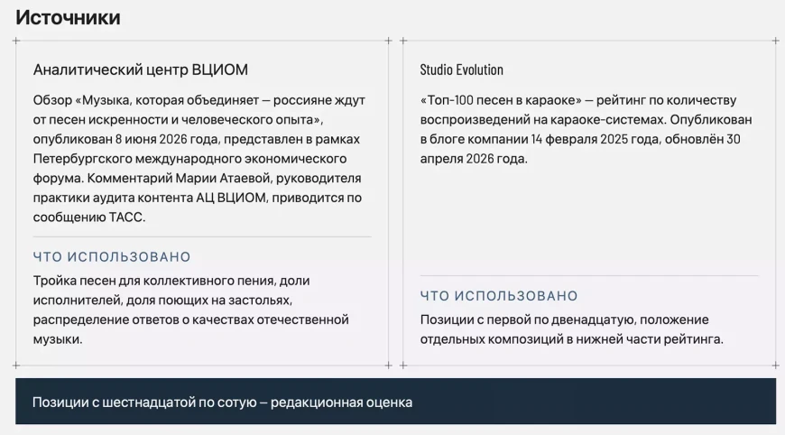 100 лучших песен для караоке на русском языке – рейтинг 2026