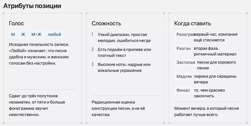 100 лучших песен для караоке на русском языке – рейтинг 2026