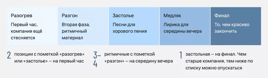 100 лучших песен для караоке на русском языке – рейтинг 2026
