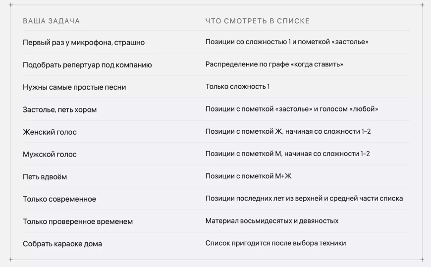 100 лучших песен для караоке на русском языке – рейтинг 2026