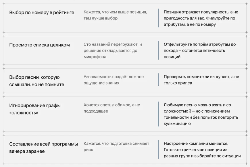100 лучших песен для караоке на русском языке – рейтинг 2026
