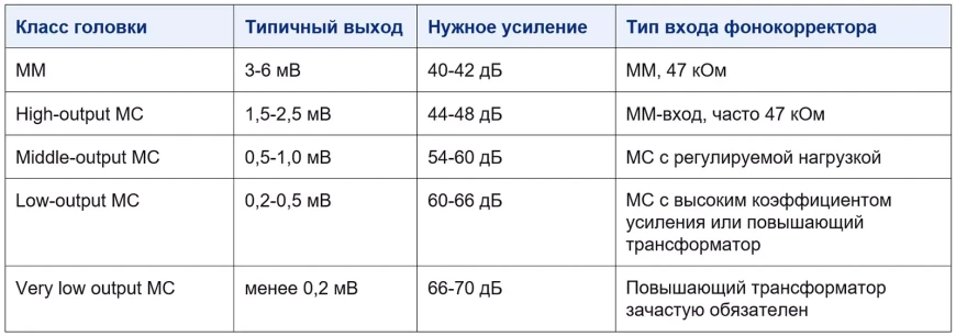 MM против MC – полное руководство по головкам звукоснимателя