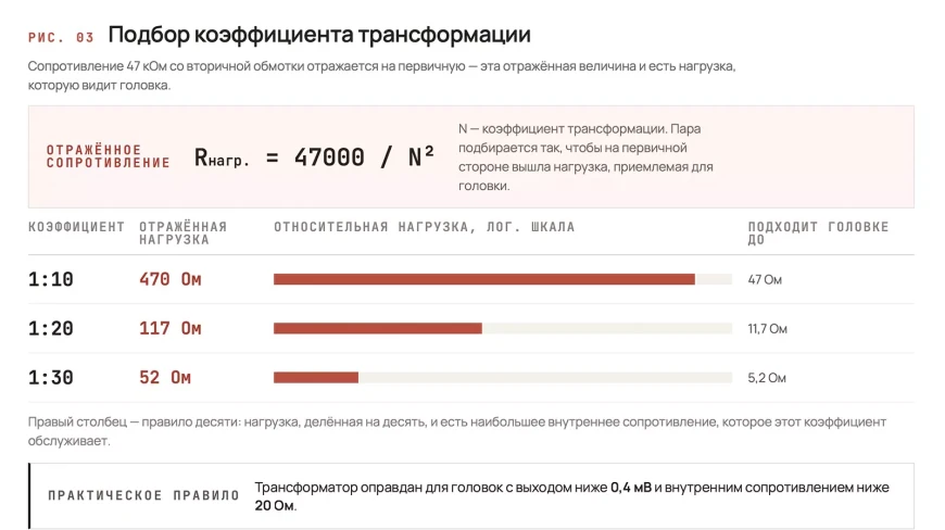 MM против MC – полное руководство по головкам звукоснимателя
