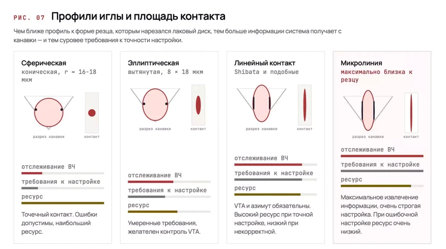 MM против MC – полное руководство по головкам звукоснимателя