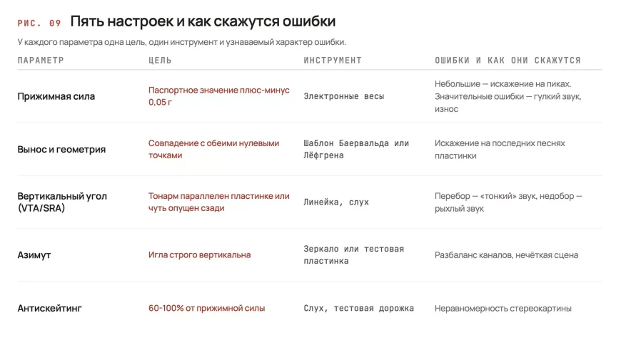 MM против MC – полное руководство по головкам звукоснимателя