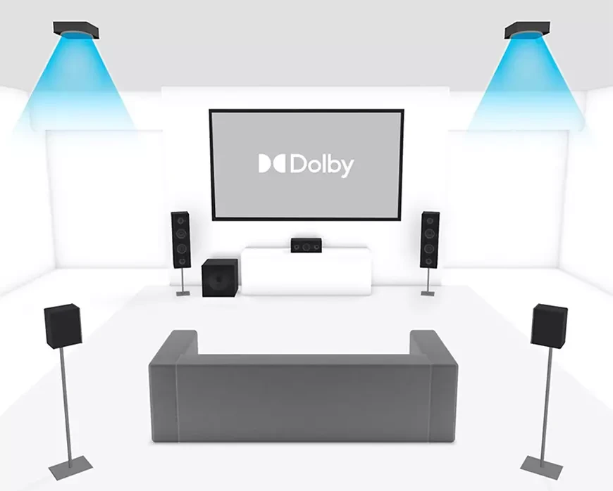 Встроенные потолочные акустические системы для Dolby Atmos в домашнем кинотеатре