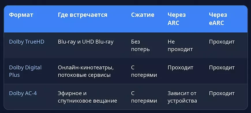 Три кодека и одна ловушка