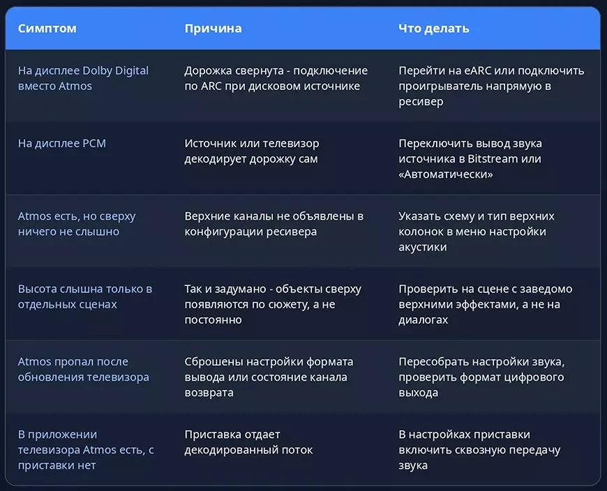 Почему Atmos не включается?
