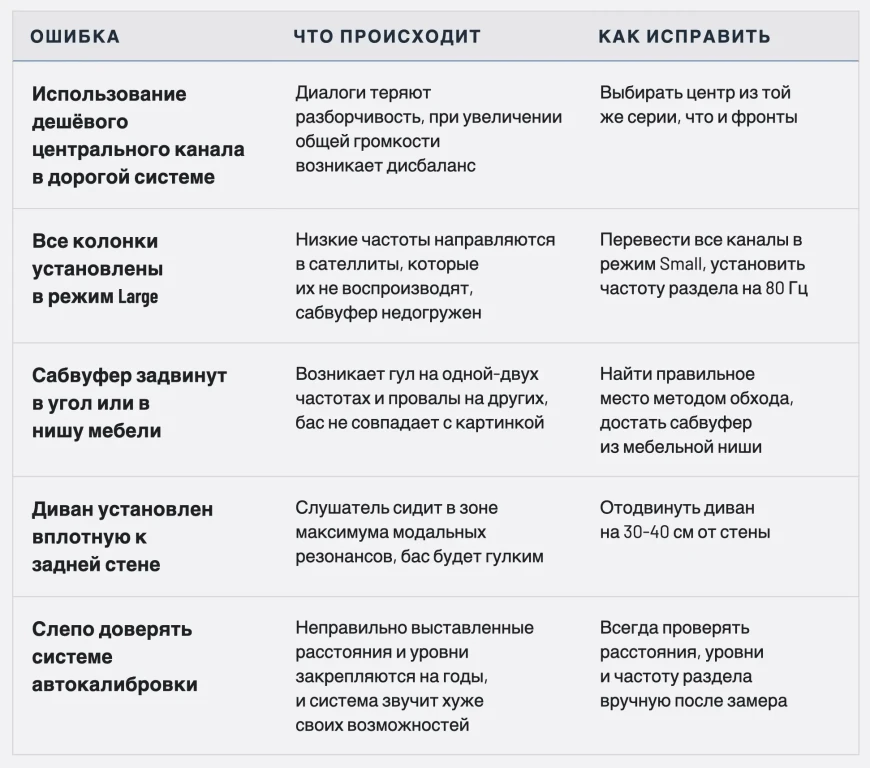 Домашний кинотеатр 5.1 – как собрать и правильно расставить колонки