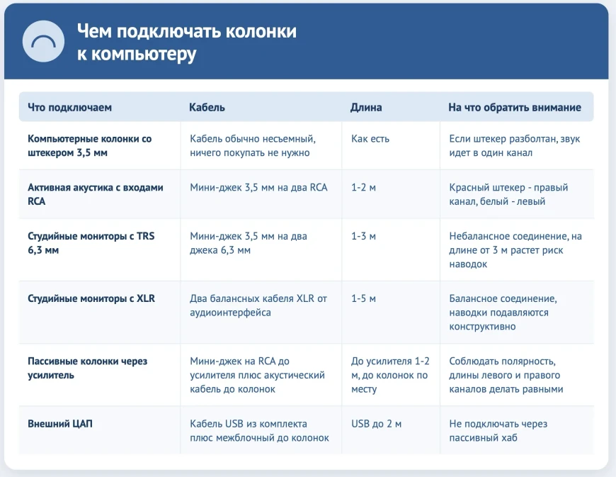 Кабели и варианты подключений