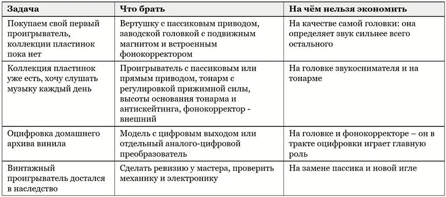 Матрица выбора